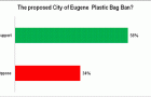 Eugene, Oregon Working to Encourage Reusable Shopping Bags