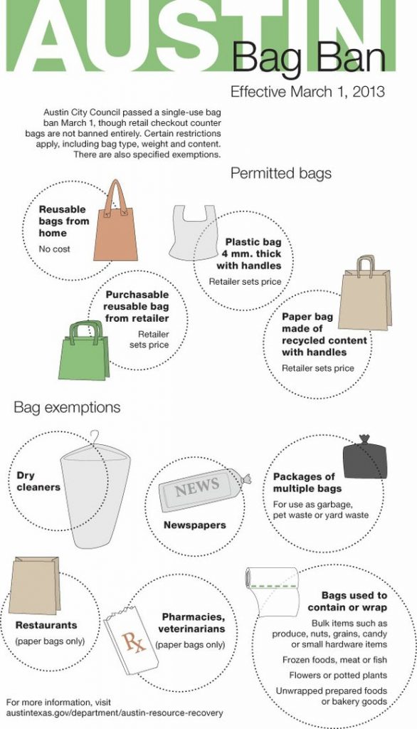 Austin Bag Ban Law