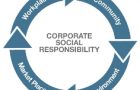 What is CSR or Corporate Social Responsibility?