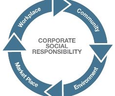 What is CSR or Corporate Social Responsibility?