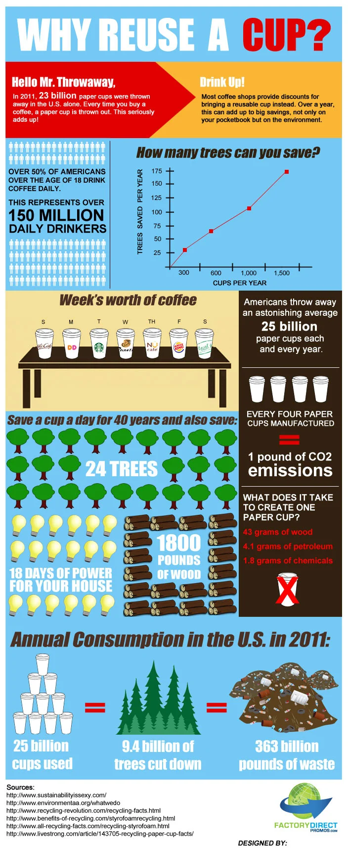 Five reasons why you should switch to a reusable coffee cup - Which? News