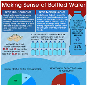 Making Sense of Bottled Water