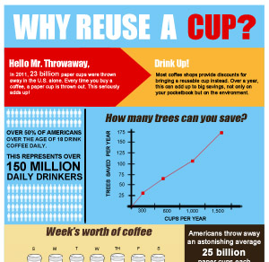 Why Reuse a Cup