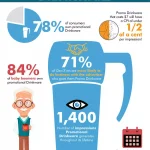 6 Stats About Reusable Drinkware Your Marketing Department Needs to Know